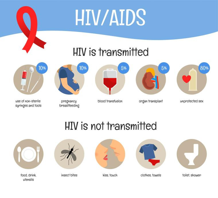 Zvishavane district records highest HIV prevalence rate in the Midlands province at 16.3%